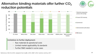 Low carbon Transition in the Cement Industry | PDF