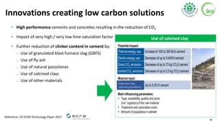 18
Innovations creating low carbon solutions
• High performance cements and concretes resulting in the reduction of CO2
• ...