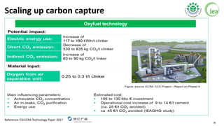 21
Scaling up carbon capture
Oxyfuel technology
Reference: CSI ECRA Technology Paper 2017
 