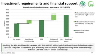 24
Investment requirements and financial support
Realising the RTS would require between USD 107 and 127 billion global ad...