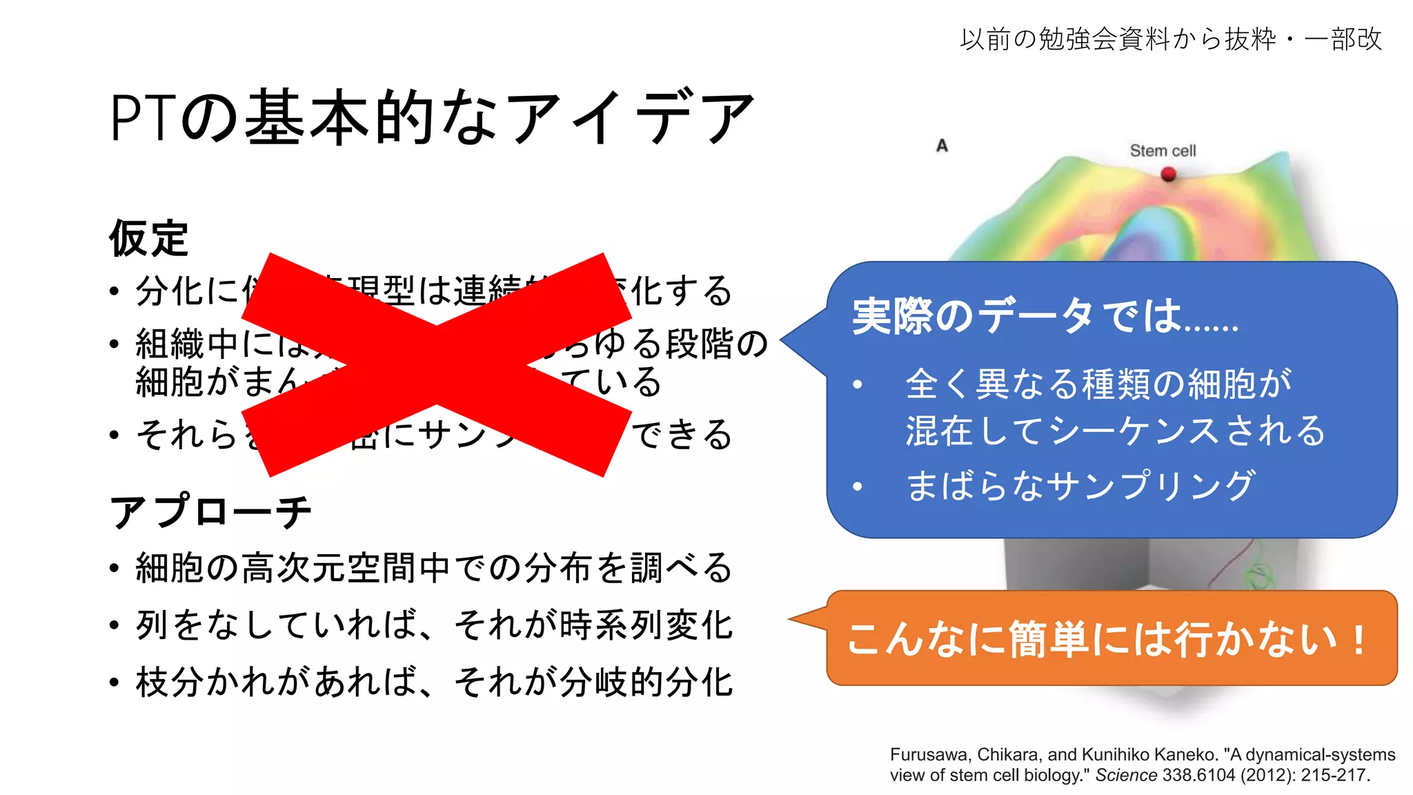 PTの基本的なアイデア
仮定
• 分化に伴い表現型は連続的に変化する
• 組織中には分化経路上のあらゆる段階の
細胞がまんべんなく存在している
• それらを十分密にサンプリングできる
アプローチ
• 細胞の高次元空間中での分布を調べる
• 列をなしていれば、それが時系列変化
• 枝分かれがあれば、それが分岐的分化
Furusawa, Chikara, and Kunihiko Kaneko. "A dynamical-systems
view of stem cell biology." Science 338.6104 (2012): 215-217.
以前の勉強会資料から抜粋・一部改
実際のデータでは……
• 全く異なる種類の細胞が
混在してシーケンスされる
• まばらなサンプリング
こんなに簡単には行かない！
 