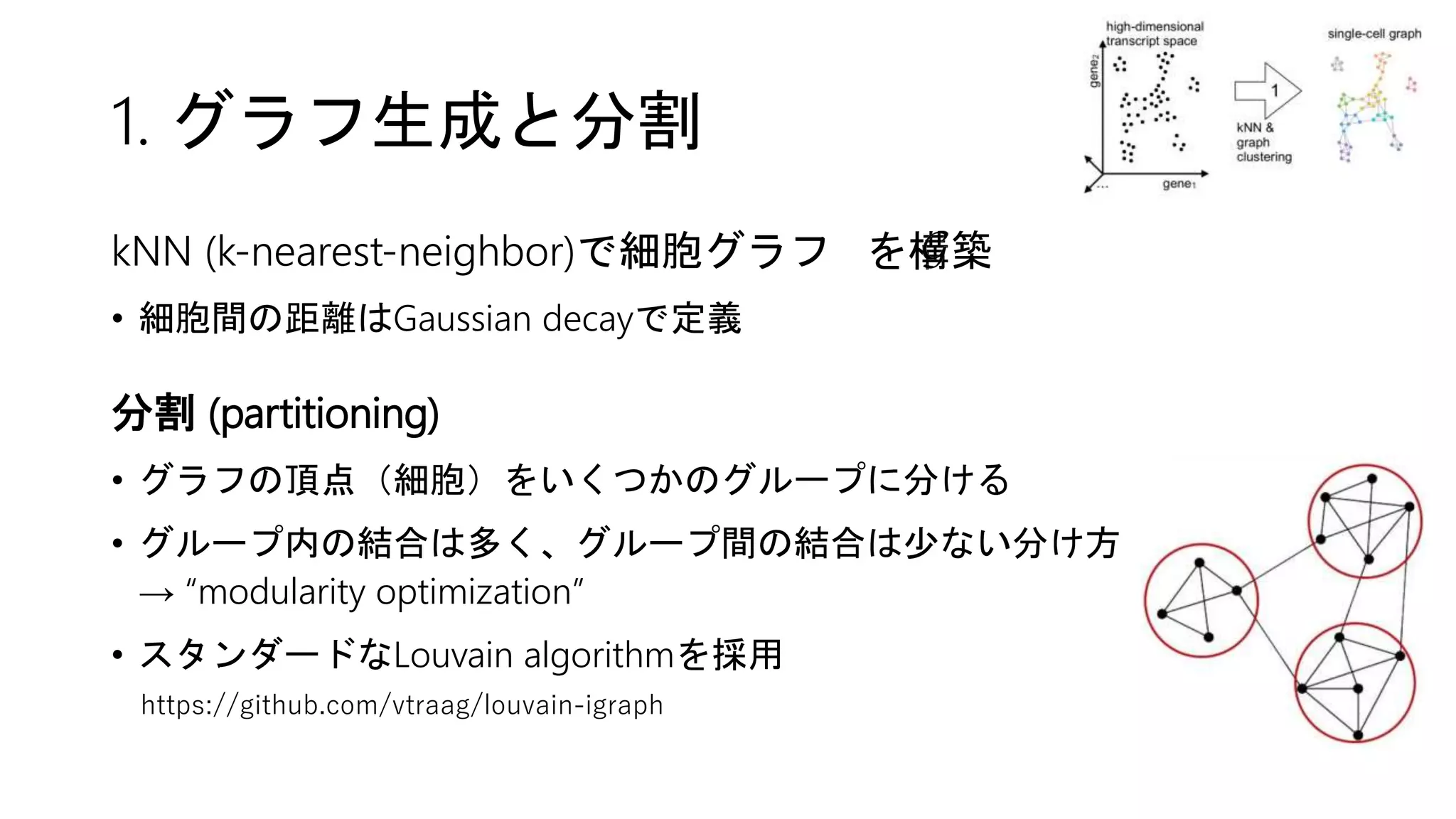 1. グラフ生成と分割
kNN (k-nearest-neighbor)で細胞グラフ を構築
• 細胞間の距離はGaussian decayで定義
分割 (partitioning)
• グラフの頂点（細胞）をいくつかのグループに分ける
• グループ内の結合は多く、グループ間の結合は少ない分け方
→ “modularity optimization”
• スタンダードなLouvain algorithmを採用
https://github.com/vtraag/louvain-igraph
 