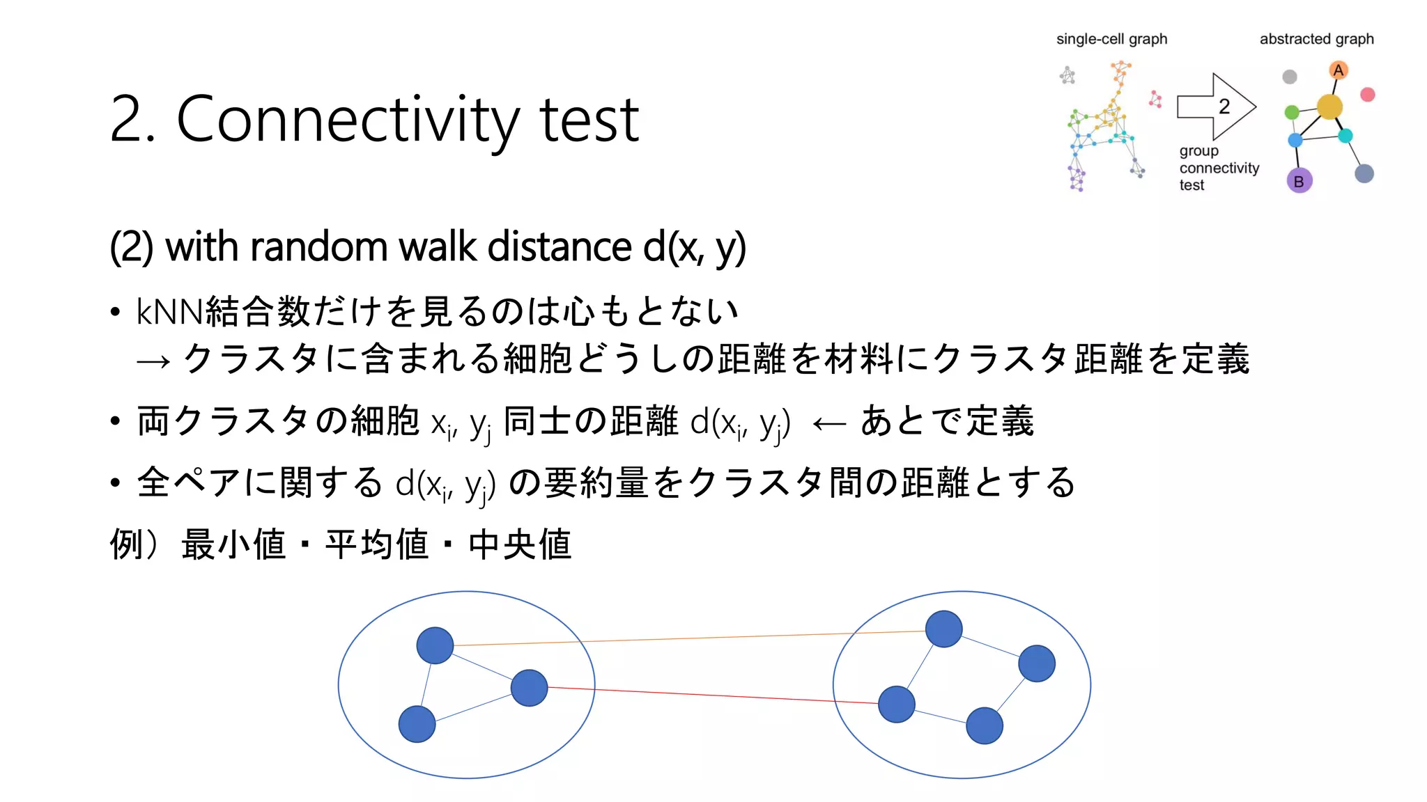 2. Connectivity test
(2) with random walk distance d(x, y)
• kNN結合数だけを見るのは心もとない
→ クラスタに含まれる細胞どうしの距離を材料にクラスタ距離を定義
• 両クラスタの細胞 xi, yj 同士の距離 d(xi, yj) ← あとで定義
• 全ペアに関する d(xi, yj) の要約量をクラスタ間の距離とする
例）最小値・平均値・中央値
 