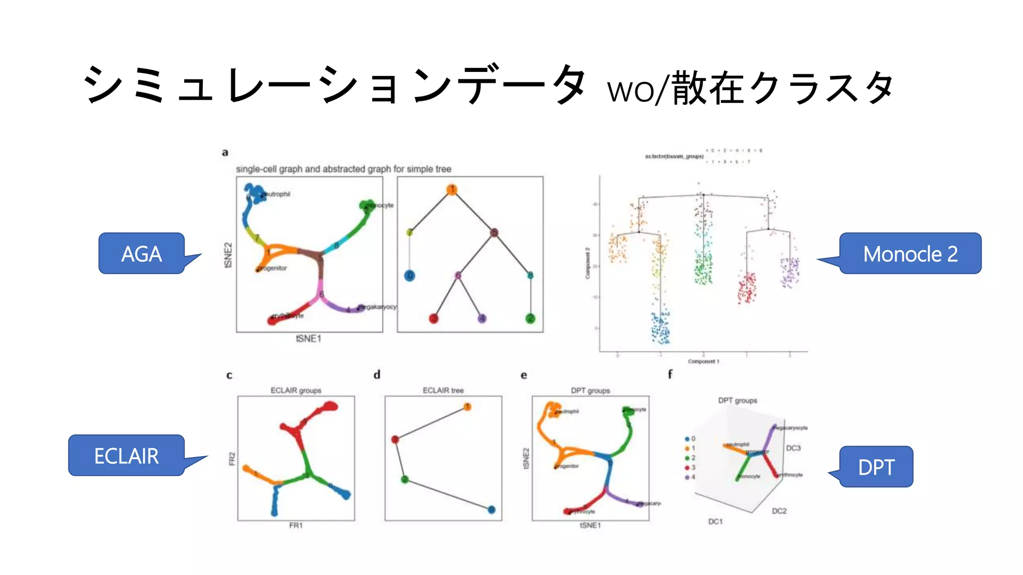 シミュレーションデータ wo/散在クラスタ
AGA
ECLAIR
Monocle 2
DPT
 
