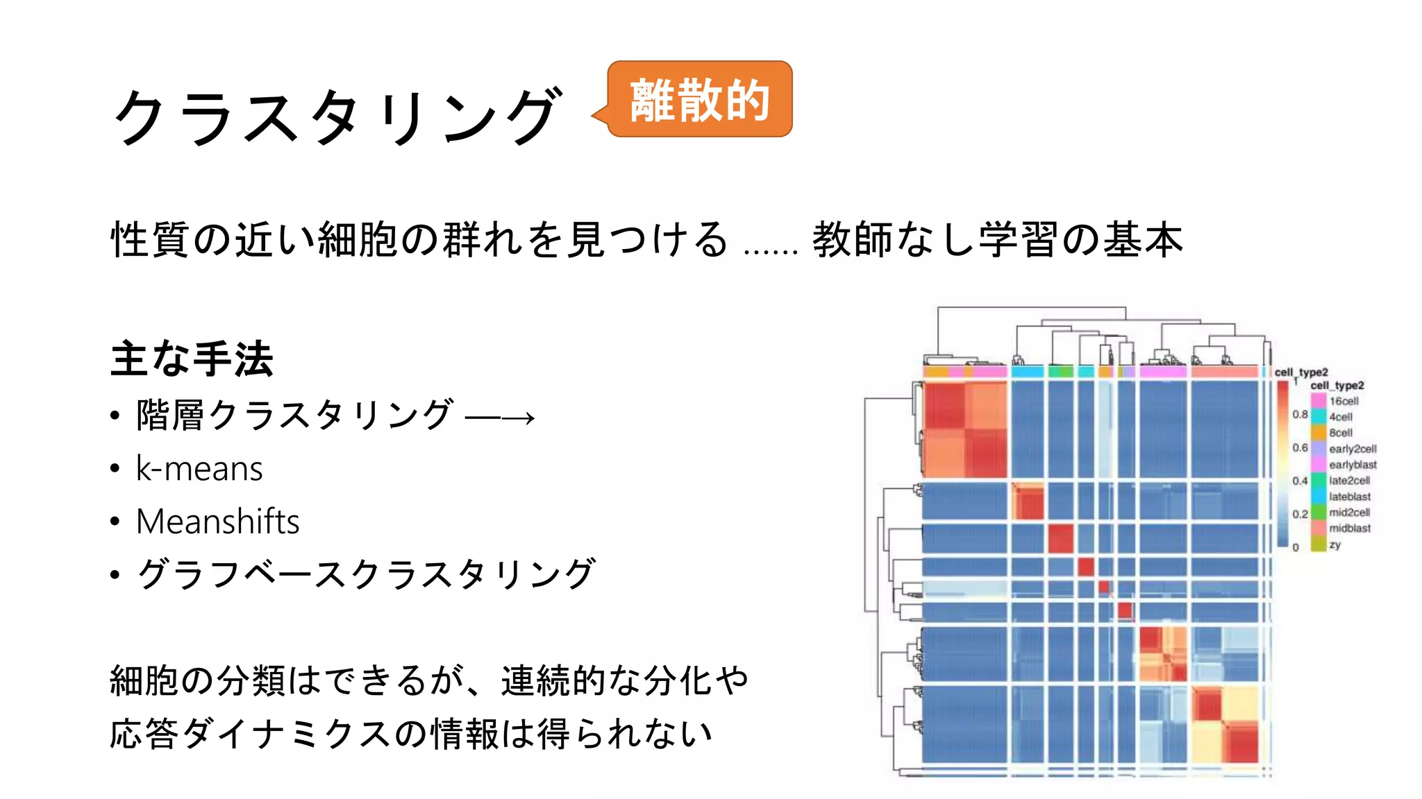 クラスタリング
性質の近い細胞の群れを見つける …… 教師なし学習の基本
主な手法
• 階層クラスタリング ―→
• k-means
• Meanshifts
• グラフベースクラスタリング
細胞の分類はできるが、連続的な分化や
応答ダイナミクスの情報は得られない
離散的
 