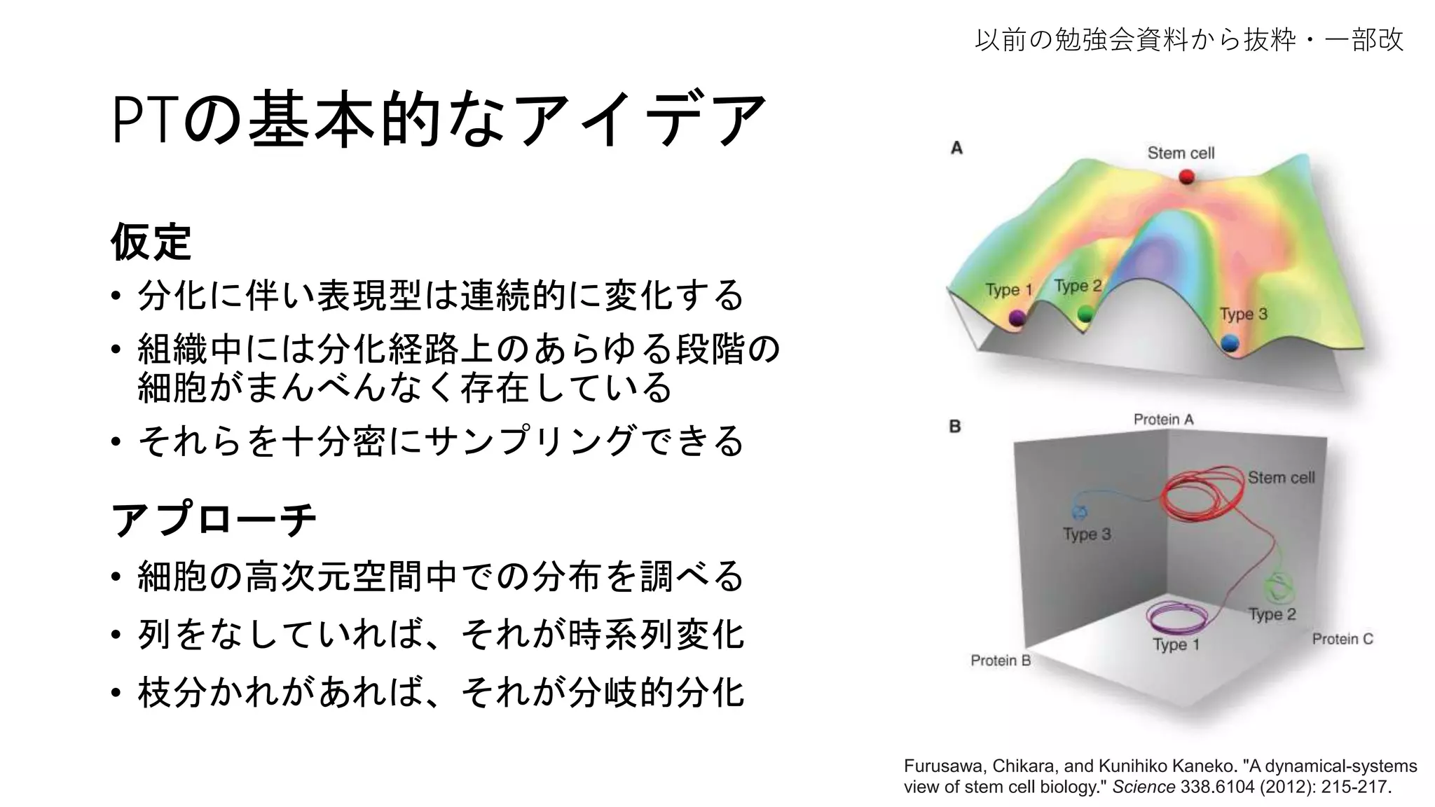PTの基本的なアイデア
仮定
• 分化に伴い表現型は連続的に変化する
• 組織中には分化経路上のあらゆる段階の
細胞がまんべんなく存在している
• それらを十分密にサンプリングできる
アプローチ
• 細胞の高次元空間中での分布を調べる
• 列をなしていれば、それが時系列変化
• 枝分かれがあれば、それが分岐的分化
Furusawa, Chikara, and Kunihiko Kaneko. "A dynamical-systems
view of stem cell biology." Science 338.6104 (2012): 215-217.
以前の勉強会資料から抜粋・一部改
 