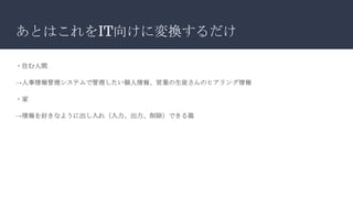 あとはこれをIT向けに変換するだけ
・住む人間
→人事情報管理システムで管理したい個人情報、営業の生徒さんのヒアリング情報
・家
→情報を好きなように出し入れ（入力、出力、削除）できる箱
 