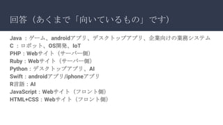 回答（あくまで「向いているもの」です）
Java ：ゲーム、androidアプリ、デスクトップアプリ、企業向けの業務システム
C ：ロボット、OS開発、IoT
PHP：Webサイト（サーバー側）
Ruby：Webサイト（サーバー側）
Python：デスクトップアプリ、AI
Swift：androidアプリ/iphoneアプリ
R言語：AI
JavaScript：Webサイト（フロント側）
HTML+CSS：Webサイト（フロント側）
 