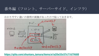 番外編（フロント、サーバーサイド、インフラ）
わかりやすい違いの説明の画像があったので貼っておきます。
https://qiita.com/shuntaro_tamura/items/e1a20e33c57c71679688
 