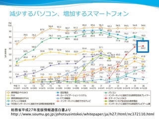 27
http://www.soumu.go.jp/johotsusintokei/whitepaper/ja/h27/html/nc372110.html
 