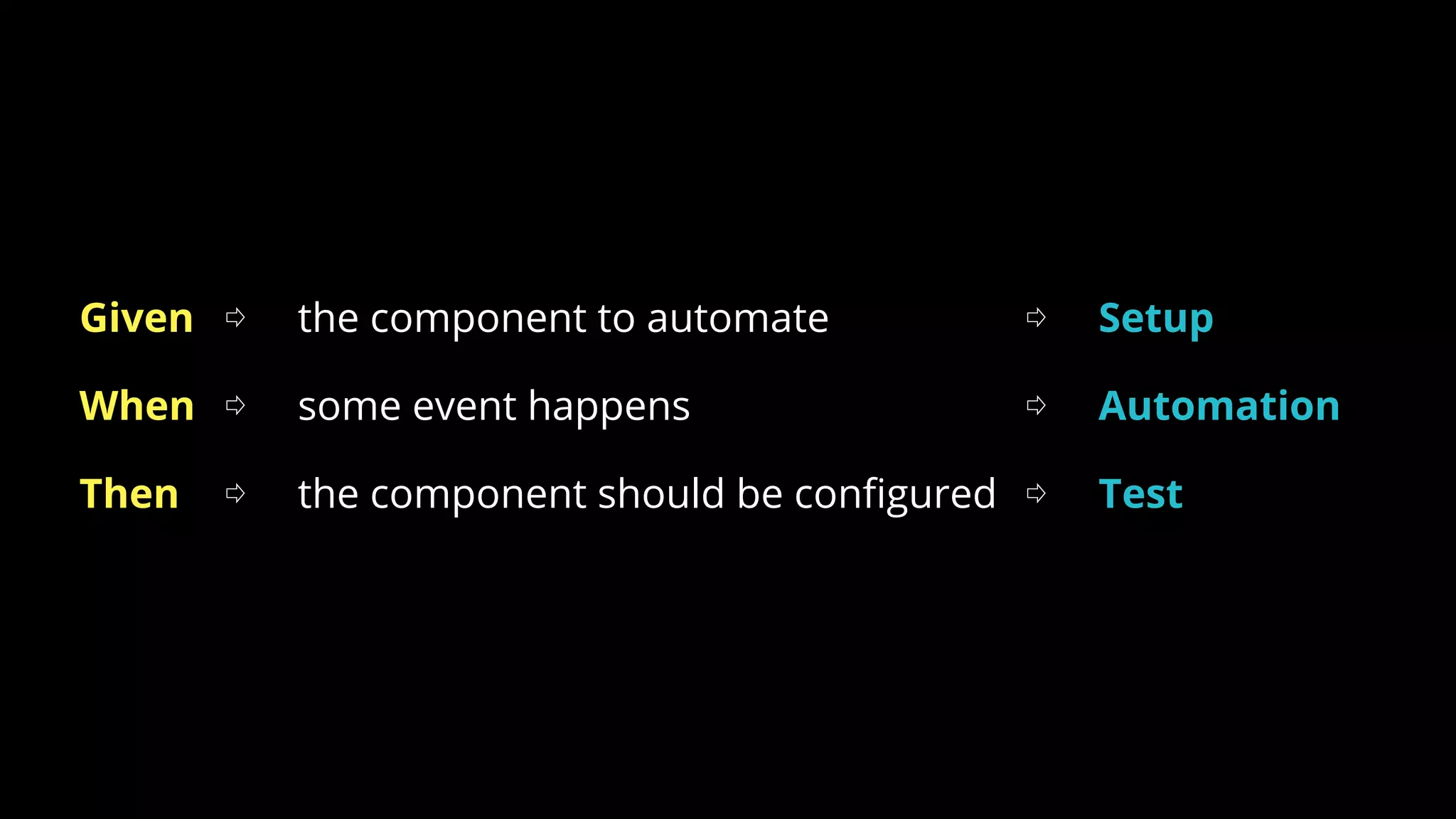 Given ⇨ the component to automate ⇨ Setup
When ⇨ some event happens ⇨ Automation
Then ⇨ the component should be configured ⇨ Test
 
