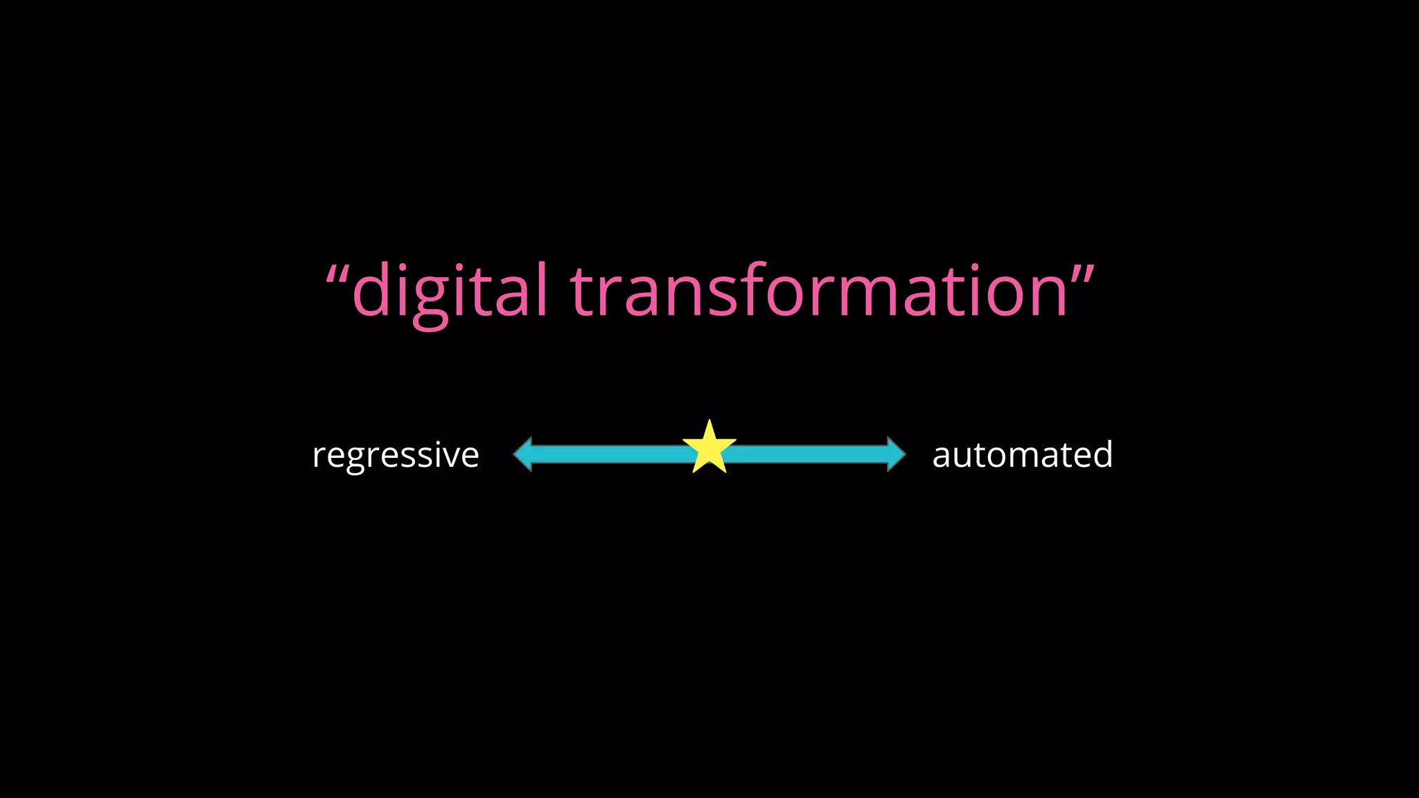 “digital transformation”
regressive automated
 