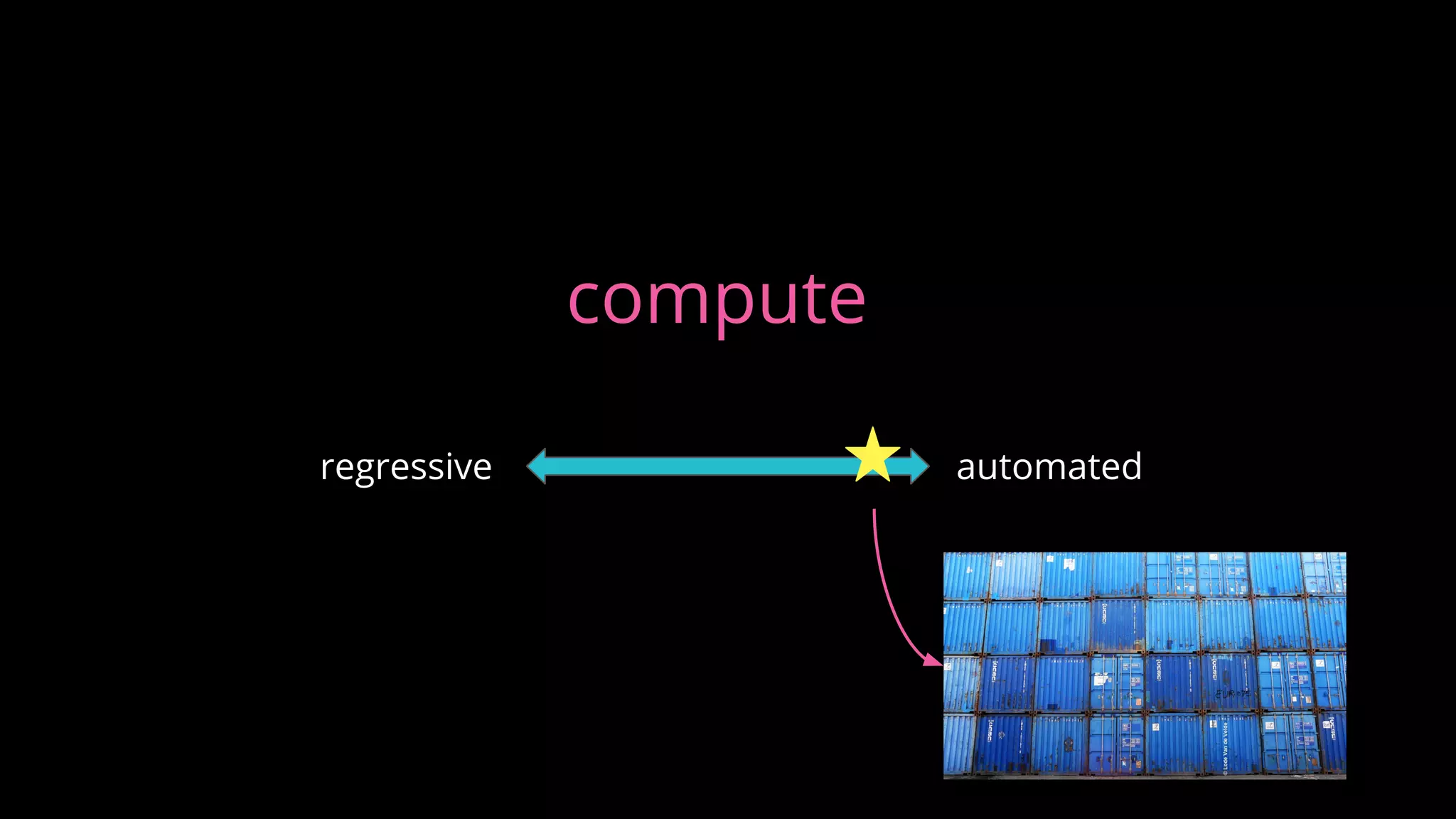 compute
regressive automated
 