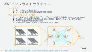 © 2018, Amazon Web Services, Inc. or its Affiliates. All rights reserved.
AWSインフラストラクチャ―
リージョン
 各リージョンは完全に独立
 リージョン間は可能な限り高速専用線で接続
アベイラビリティゾーン(AZ)
 リージョンは２つ以上のアベイラビリティゾーン(AZ)から構成(ローカルリージョンを除く)
 各AZは、互いに影響を受けないように、地理的・電源的・ネットワーク的に独立
 AZ間は低遅延の高速専用線で接続
 1つのAZは、最低１ヶ所以上のデータセンターで構成
AZ
AZ
AZ AZ AZ
Transit
Transit
リージョン
https://docs.aws.amazon.com/ja_jp/AWSEC2/latest/UserGuide/using-regions-availability-zones.html11
 