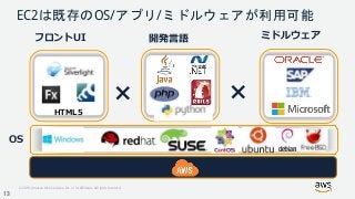 © 2018, Amazon Web Services, Inc. or its Affiliates. All rights reserved.
EC2は既存のOS/アプリ/ミドルウェアが利用可能
HTML5
×
開発言語フロントUI
×
ミドルウェア
OS
13
 