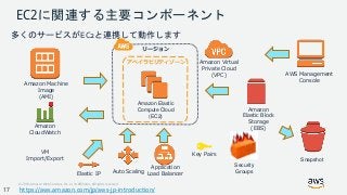 © 2018, Amazon Web Services, Inc. or its Affiliates. All rights reserved.
EC2に関連する主要コンポーネント
リージョン
アベイラビリティゾーン
Amazon
CloudWatch
Auto Scaling
Amazon
Elastic Block
Storage
(EBS)
Amazon Machine
Image
(AMI)
Elastic IP
Amazon Virtual
Private Cloud
(VPC)
Application
Load Balancer
Snapshot
Amazon Elastic
Compute Cloud
(EC2)
Key Pairs
AWS Management
Console
Security
Groups
VM
Import/Export
https://aws.amazon.com/jp/aws-jp-introduction/
多くのサービスがEC2と連携して動作します
17
 
