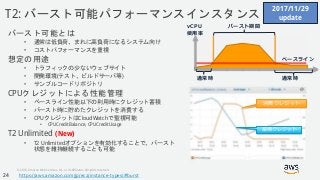© 2018, Amazon Web Services, Inc. or its Affiliates. All rights reserved.
T2: バースト可能パフォーマンスインスタンス
バースト可能とは
• 通常は低負荷、まれに高負荷になるシステム向け
• コストパフォーマンスを重視
想定の用途
• トラフィックの少ないウェブサイト
• 開発環境(テスト、ビルドサーバ等)
• サンプルコードリポジトリ
CPUクレジットによる性能管理
• ベースライン性能以下の利用時にクレジット蓄積
• バースト時に貯めたクレジットを消費する
• CPUクレジットはCloudWatchで監視可能
• CPUCreditBalance, CPUCreditUsage
T2 Unlimited (New)
• T2 Unlimitedオプションを有効化することで、バースト
状態を維持継続することも可能
消費クレジット
蓄積クレジット
バースト期間
通常時 通常時
ベースライン
vCPU
使用率
https://aws.amazon.com/jp/ec2/instance-types/#burst
2017/11/29
update
24
 