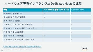 © 2018, Amazon Web Services, Inc. or its Affiliates. All rights reserved.
ハードウェア専有インスタンスとDedicated Hostsの比較
特徴 ハードウェア専有インスタンス Dedicated Hosts
物理サーバを専有する ○ ○
インスタンスあたりの課金 ○
ホスト当たりの課金 ○
ソケット、コア、ホストIDの可視性 ○
ホストとインスタンス間のアフィニティ ○
対象インスタンスの配置 ○
自動インスタンスの配置 ○ ○
割当リクエストでのキャパシティ追加 ○
http://aws.amazon.com/jp/ec2/dedicated-hosts/
28
 