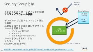 © 2018, Amazon Web Services, Inc. or its Affiliates. All rights reserved.
Security Groupとは
インスタンスへのトラフィックを制限
するファイアウォール機能
デフォルトでは全トラフィックが閉じ
た状態
必要な受信アクセスに対してアクセス
ルールを定義する
• プロトコル( TCP/UDP)
• 宛先ポート
• アクセス元IP / Security Group
ルールをひとまとめにした
テンプレートを
Security Groupと呼ぶ
EC2
インスタンス
ポート22
(SSH)
ポート80
(HTTP)
EC2ファイアウォール
Security Group
ポート25
(SMTP)
http://docs.aws.amazon.com/ja_jp/AWSEC2/latest/UserGuide/using-network-security.html
34
 