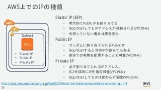 © 2018, Amazon Web Services, Inc. or its Affiliates. All rights reserved.
AWS上でのIPの種類
Elastic IP (EIP)
• 明示的にPublic IPを割り当てる
• Stop/StartしてもIPアドレスが維持される(VPCのみ)
• 利用していない場合は課金発生
Public IP
• ランダムに割り当てられるPublic IP
• Stop/Startすると別のIPが割当てられる
• 割当ての有無を変更することも可能(VPCのみ)
Private IP
• 必ず割り当てられるIPアドレス。
• EC2作成時にIPを指定可能(VPCのみ)
• Stop/StartしてもIPは変わらず固定(VPCのみ)
− Elastic IP
− Public IP
− Private IP
EC2
Subnet
http://docs.aws.amazon.com/ja_jp/AWSEC2/latest/UserGuide/using-instance-addressing.html
35
 