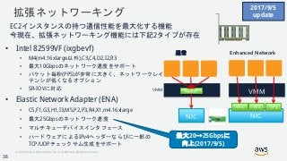 © 2018, Amazon Web Services, Inc. or its Affiliates. All rights reserved.
• Intel 82599VF (ixgbevf)
• M4(m4.16xlarge以外),C3,C4,D2,I2,R3
• 最大10Gbpsのネットワーク速度をサポート
• パケット毎秒(PPS)が非常に大きく、ネットワークレイ
テンシが低くなるオプション
• SR-IOVに対応
• Elastic Network Adapter (ENA)
• C5,F1,G3,H1,I3,M5,P2,P3,R4,X1,m4.16xlarge
• 最大25Gbpsのネットワーク速度
• マルチキューデバイスインタフェース
• ハードウェアによるIPv4ヘッダーならびに一部の
TCP/UDPチェックサム生成をサポート
拡張ネットワーキング
VMM
NIC NIC
VF1 VF2 VF3
Switch
通常 Enhanced Network
VMM
EC2インスタンスの持つ通信性能を最大化する機能
今現在、拡張ネットワーキング機能には下記2タイプが存在
2017/9/5
update
最大20→25Gbpsに
向上(2017/9/5)
38
 