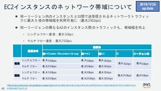 © 2018, Amazon Web Services, Inc. or its Affiliates. All rights reserved.
EC2インスタンスのネットワーク帯域について
 同一リージョン内のインスタンスとS3間で送受信されるネットワークトラフィッ
クに最大５倍の帯域幅を利用可能に（最大25Gbps)
 同一リージョンの異なるAZのインスタンス間のトラフィックも、帯域幅を向上
• シングルフロー通信：最大5Gbps
• マルチフロー通信：最大25Gbps
https://aws.amazon.com/jp/about-aws/whats-new/2018/01/announcing-network-performance-improvements-for-amazon-ec2-
instances/?nc1=h_ls
通信方式
通信先
同一Cluster Placement Group 同一AZ 別AZ S3 リージョン外
従来
シングルフロー 最大10Gbps 最大5Gbps 最大5Gbps
最大5Gbps 最大5Gbps
マルチフロー 最大25Gbps 最大5Gbps 最大5Gbps
現在
シングルフロー 最大10Gbps 最大5Gbps 最大5Gbps
最大25Gbps 最大5Gbps
マルチフロー 最大25Gbps 最大25Gbps 最大25Gbps
2018/1/26
update
40
 