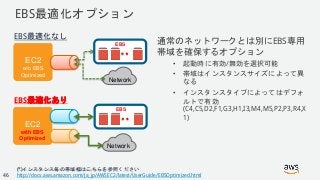 © 2018, Amazon Web Services, Inc. or its Affiliates. All rights reserved.
通常のネットワークとは別にEBS専用
帯域を確保するオプション
• 起動時に有効/無効を選択可能
• 帯域はインスタンスサイズによって異
なる
• インスタンスタイプによってはデフォ
ルトで有効
(C4,C5,D2,F1,G3,H1,I3,M4,M5,P2,P3,R4,X
1)
EC2
w/o EBS
Optimized
Network
EBS
EC2
with EBS
Optimized
Network
EBS
EBS最適化なし
EBS最適化あり
(*)インスタンス毎の帯域幅はこちらを参照ください
http://docs.aws.amazon.com/ja_jp/AWSEC2/latest/UserGuide/EBSOptimized.html
EBS最適化オプション
46
 