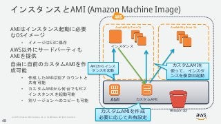 © 2018, Amazon Web Services, Inc. or its Affiliates. All rights reserved.
インスタンスとAMI (Amazon Machine Image)
AMIはインスタンス起動に必要
なOSイメージ
• イメージはS3に保存
AWS以外にサードパーティも
AMIを提供
自由に自前のカスタムAMIを作
成可能
• 作成したAMIは別アカウントと
共有可能
• カスタムAMIから何台でもEC2
インスタンスを起動可能
• 別リージョンへのコピーも可能
インスタンス
Amazon S3
AMI
Availability Zone-1a Availability Zone-1b
カスタムAMI
AMIからインス
タンスを起動
カスタムAMIを
使って、インスタ
ンスを複数台起動
カスタムAMIを作成
必要に応じて共有設定
48
 
