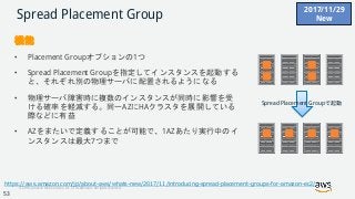© 2018, Amazon Web Services, Inc. or its Affiliates. All rights reserved.
Spread Placement Group
機能
• Placement Groupオプションの1つ
• Spread Placement Groupを指定してインスタンスを起動する
と、それぞれ別の物理サーバに配置されるようになる
• 物理サーバ障害時に複数のインスタンスが同時に影響を受
ける確率を軽減する。同一AZにHAクラスタを展開している
際などに有益
• AZをまたいで定義することが可能で、1AZあたり実行中のイ
ンスタンスは最大7つまで
https://aws.amazon.com/jp/about-aws/whats-new/2017/11/introducing-spread-placement-groups-for-amazon-ec2/
Spread Placement Groupで起動
2017/11/29
New
53
 