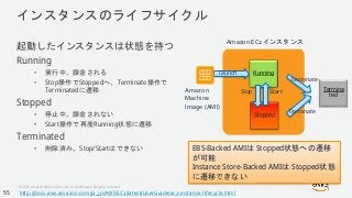 © 2018, Amazon Web Services, Inc. or its Affiliates. All rights reserved.
インスタンスのライフサイクル
起動したインスタンスは状態を持つ
Running
• 実行中。課金される
• Stop操作でStoppedへ、Terminate操作で
Terminatedに遷移
Stopped
• 停止中。課金されない
• Start操作で再度Running状態に遷移
Terminated
• 削除済み。Stop/Startはできない
Running
Termina
ted
Stopped
StartStop
Terminate
launch
Terminate
Amazon
Machine
Image (AMI)
Amazon EC2インスタンス
EBS-Backed AMIは Stopped状態への遷移
が可能
Instance Store-Backed AMIは Stopped状態
に遷移できない
http://docs.aws.amazon.com/ja_jp/AWSEC2/latest/UserGuide/ec2-instance-lifecycle.html55
 