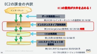 © 2018, Amazon Web Services, Inc. or its Affiliates. All rights reserved.
EC2の課金の内訳
インターネット
EC2
EBS
S3
データ転送量(out)
インスタンスタイプ別利用料
EBSの利用料
AMI/スナップショットの
保管料
EC2の費用が大半を占める！
例) 汎用SSD使用料: $0.12/GB/月
例) S3に対するsnapshot: $0.05/GB/月
例) EC2からインターネットへの通信料: $0.14/GB
例) m4.large(Linux)使用料: $0.129/GB/時間
※いづれも東京リージョンでの価格例66
 