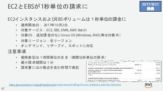 © 2018, Amazon Web Services, Inc. or its Affiliates. All rights reserved.
EC2とEBSが1秒単位の請求に
EC2インスタンスおよびEBSボリュームは１秒単位の課金に
• 適用開始日： 2017年10月2日
• 対象サービス：EC2, EBS, EMR, AWS Batch
• 対象OS：追加課金のないLinux OS (Windows, RHEL等は対象外）
• 対象リージョン：全リージョン
• オンデマンド、リザーブド、スポットに対応
注意事項
• 価格表記は１時間単位のまま（実際は秒単位の請求）
• 最小請求期間は１分
• 請求書には小数点を含む時間で表記
https://aws.amazon.com/jp/blogs/news/new-per-second-billing-for-ec2-instances-and-ebs-volumes/
2017/9/21
発表
67
 