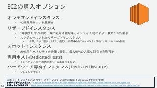 © 2018, Amazon Web Services, Inc. or its Affiliates. All rights reserved.
EC2の購入オプション
オンデマンドインスタンス
• 初期費用無し、従量課金
リザーブドインスタンス
• 1年間または３年間、常に利用可能なキャパシティ予約により、最大75%の割引
• スケジュールされたリザーブドインスタンス
• １年間、日次・週次・月次で、指定した時間帯のみのキャパシティ予約により、5%-10%の割引
スポットインスタンス
• 未使用キャパシティを時価で提供、最大90%の大幅な割引で利用可能
専用ホスト(Dedicated Hosts)
• インスタンス実行用物理ホストの単位で支払い。
ハードウェア専有インスタンス( Dedicated Instance)
• シングルテナント
スポットインスタンスとリザーブドインスタンスの詳細は下記BlackBelt資料を参照
リザーブドインスタンス： https://www.slideshare.net/AmazonWebServicesJapan/aws-black-belt-online-seminar-2017-aws-79666227
スポットインスタンス： https://www.slideshare.net/AmazonWebServicesJapan/aws-black-belt-online-seminar-2016-amazon-ec2-spot-instances68
 