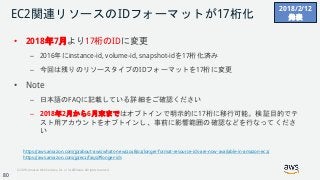 © 2018, Amazon Web Services, Inc. or its Affiliates. All rights reserved.
EC2関連リソースのIDフォーマットが17桁化
• 2018年7月より17桁のIDに変更
– 2016年にinstance-id, volume-id, snapshot-idを17桁化済み
– 今回は残りのリソースタイプのIDフォーマットを17桁に変更
• Note
– 日本語のFAQに記載している詳細をご確認ください
– 2018年2月から6月末まではオプトインで明示的に17桁に移行可能。検証目的でテ
スト用アカウントをオプトインし、事前に影響範囲の確認などを行なってくださ
い
https://aws.amazon.com/jp/about-aws/whats-new/2018/02/longer-format-resource-ids-are-now-available-in-amazon-ec2/
https://aws.amazon.com/jp/ec2/faqs/#longer-ids
2018/2/12
発表
80
 