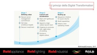 McKinsey&Company, 2017
I principi della Digital Transformation
 