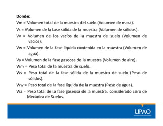 Donde:
Vm = Volumen total de la muestra del suelo (Volumen de masa).
Vs = Volumen de la fase sólida de la muestra (Volumen de sólidos).
Vv = Volumen de los vacíos de la muestra de suelo (Volumen de
vacíos).
Vw = Volumen de la fase liquida contenida en la muestra (Volumen de
agua).
Va = Volumen de la fase gaseosa de la muestra (Volumen de aire).
Wm = Peso total de la muestra de suelo.
Ws = Peso total de la fase sólida de la muestra de suelo (Peso de
sólidos).
Ww = Peso total de la fase líquida de la muestra (Peso de agua).
Wa = Peso total de la fase gaseosa de la muestra, considerado cero de
Mecánica de Suelos.
 