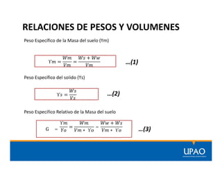 RELACIONES DE PESOS Y VOLUMENES
ϒ = =
+
Peso Específico de la Masa del suelo (ϒm)
ϒ =
Peso Específico del solido (ϒs)
Peso Específico Relativo de la Masa del suelo
=
ϒ
=
∗ ϒ
=
+
∗ ϒ
…(1)
…(2)
…(3)
 