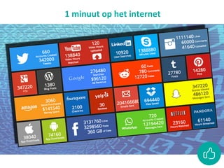 1	minuut	op	het	internet
 