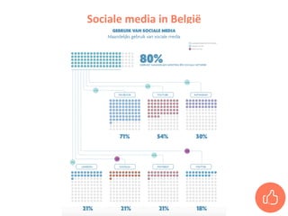Sociale	media	in	België
 