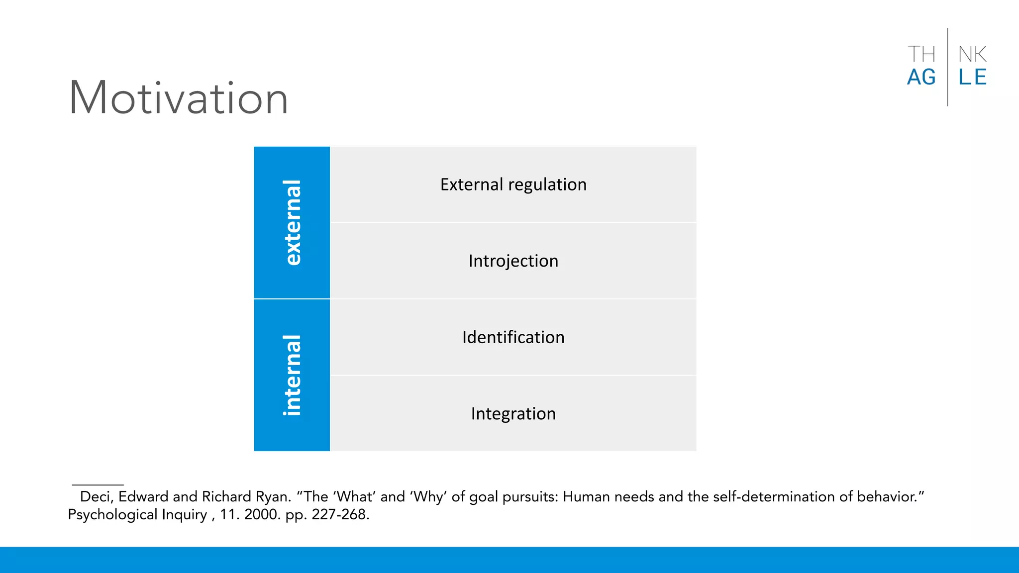 Psychology of Agile Coaching [NEW] | PDF