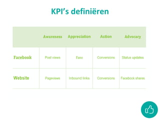 KPI’s definiëren
 