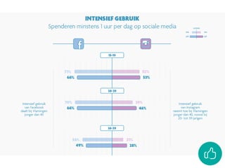 16 april 2018: Podiumkunsten - Contentstrategie en -planning
