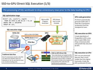 SSD-to-GPU Direct SQL Execution (1/3)
PG-Strom v2.0 Release Technical Brief (17-Apr-2018)6
Pre-processing of SQL workloads to drop unnecessary rows prior to the data loading to CPU
GPU code generation
PG-Strom automatically
generate CUDA code. It
looks like a transparent
acceleration from the
standpoint of users.
SQL execution on GPU
It loads data blocks of
PostgreSQL to GPU using
peer-to-peer DMA, then
drops unnecessary data
with parallel SQL execution
by GPU.
SQL execution on CPU
CPU runs pre-processed
data set; that is much
smaller than the original.
Eventually, it looks like
GPU accelerated I/O also.
PCIe Bus
NVMe SSD GPU
SSD-to-GPU P2P DMA
(NVMe-Strom driver)
WHERE-clause
JOIN
GROUP BY
Large PostgreSQL
Tables
PostgreSQL
Data Blocks
SSD-to-GPU Direct SQL
Once data blocks are loaded to GPU,
we can process SQL workloads using
thousands cores of GPU. It reduces
the amount of data to be loaded and
executed by CPU; looks like I/O
performance acceleration.
Traditional data flow
Even if unnecessary records, only CPU
can determine whether these are
necessary or not. So, we have to move
any records including junks.
SELECT cat, count(*), avg(X)
FROM t0 JOIN t1 ON t0.id = t1.id
WHERE YMD >= 20120701
GROUP BY cat;
SQL optimization stage
SQL execution stage
SQL-to-GPU
Program
Generator
GPU binary
Just-in-time
Compile
 