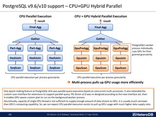 PostgreSQL v9.6/v10 support – CPU+GPU Hybrid Parallel
PG-Strom v2.0 Release Technical Brief (17-Apr-2018)13
SeqScan
Part-A...