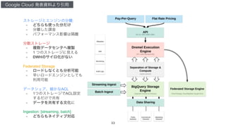 6
:
- 
- 
- 
- 
-  1
-  DWH
Federated Storage
- 
- 
ACL
-  1 ACL
- 
Ingestion: [streaming, batch]
- 
 