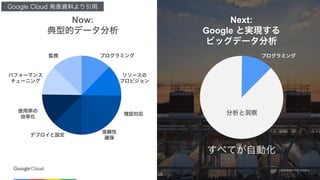 Confidential & Proprietary
Now: Next:
Google
 