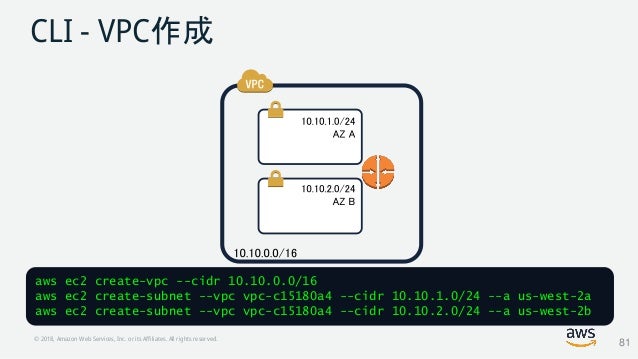 20180418 aws black belt online seminar amazon vpc