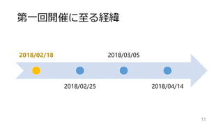 第一回開催に至る経緯
11
2018/02/18
2018/02/25
2018/03/05
2018/04/14
 