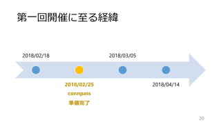 第一回開催に至る経緯
20
2018/02/18
2018/02/25
connpass
準備完了
2018/03/05
2018/04/14
 