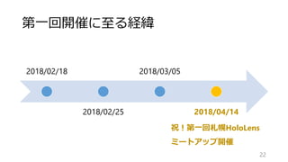 第一回開催に至る経緯
22
2018/02/18
2018/02/25
2018/03/05
2018/04/14
祝！第一回札幌HoloLens
ミートアップ開催
 